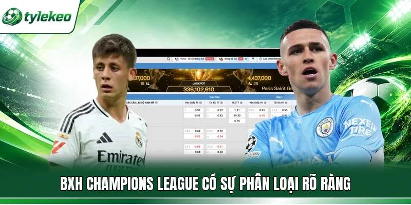 BXH Champions League có sự phân loại rõ ràng