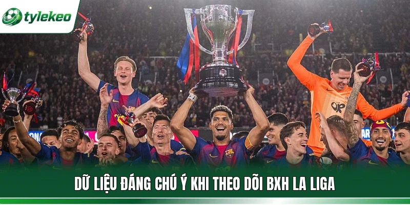 Dữ liệu đáng chú ý khi theo dõi BXH La Liga